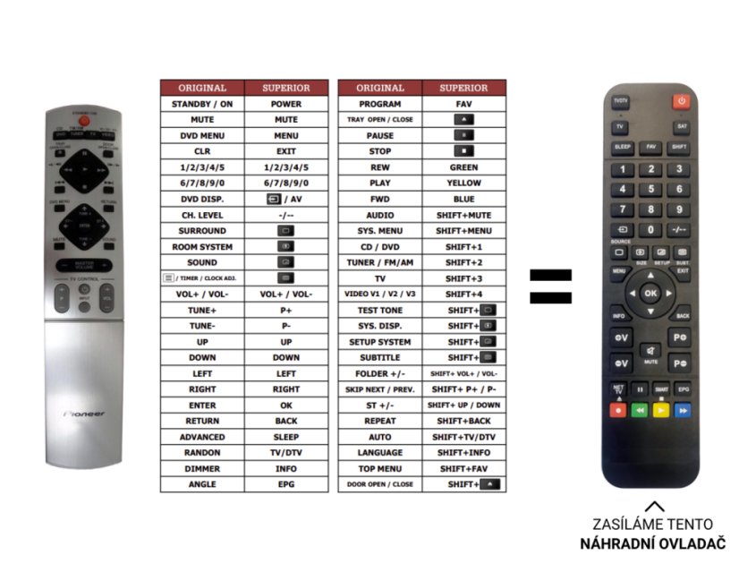 Pioneer XV-DV1000 replacement remote control of a different appearance