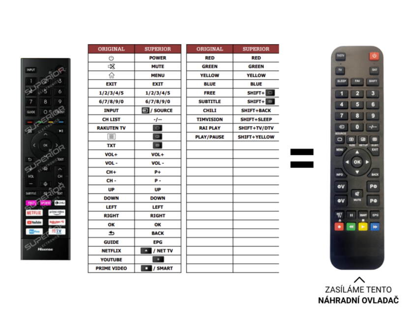 Hisense 50A72GQ replacement remote control of a different appearance
