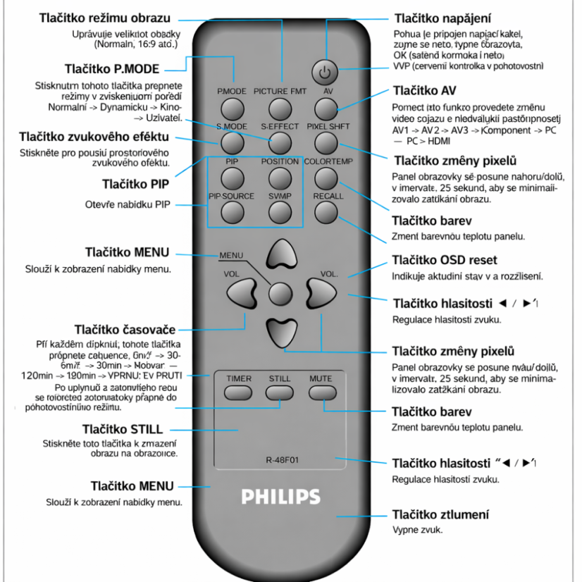 Philips R48F01 replacement remote control for seniors for plasma display.