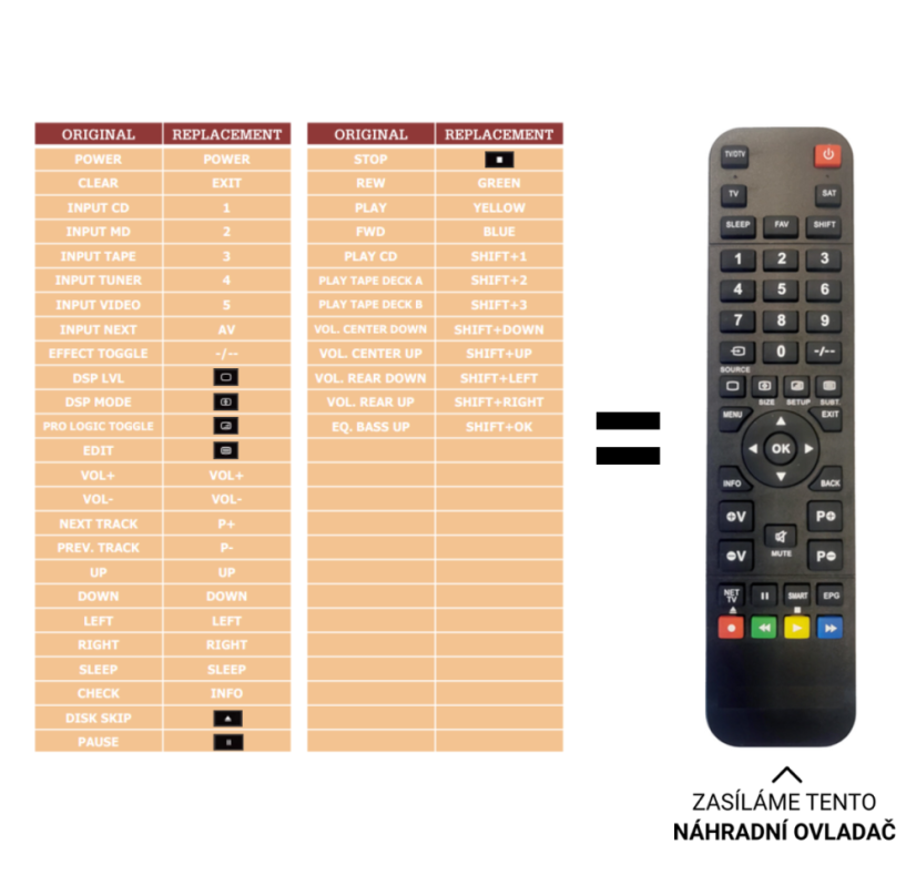 Sony HCD-RXD10AV replacement remote control of a different look