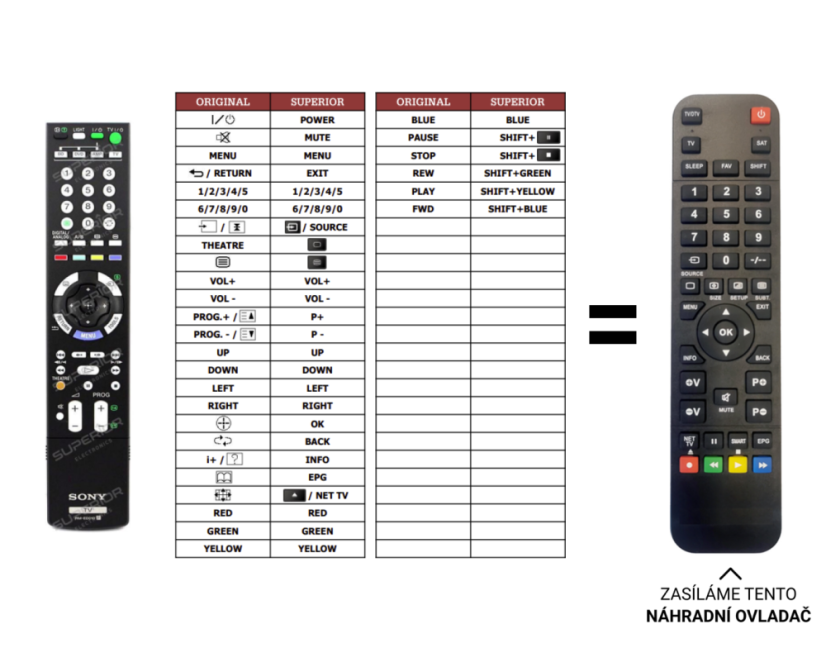 Sony 1-480-912-12(TV) náhradný diaľkový ovládač iného vzhľadu