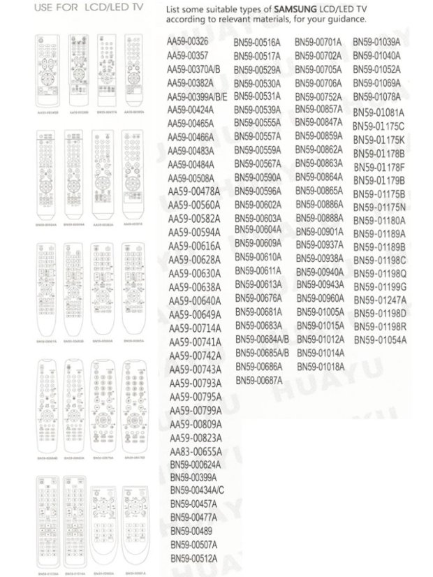 Samsung RM-D762 univerzálny diaľkový ovládač TV, VCR, DVD, STB